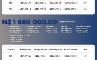 1 Bedroom Apartment/Penthouse For Sale in Kramersdorf