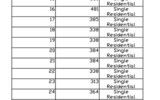 House For Sale in Okahandja