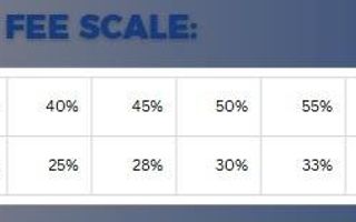 1 Bedroom Apartment/Penthouse For Sale in Swakopmund Ext 18