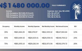 1 Bedroom Apartment/Penthouse For Sale in Swakopmund Ext 18