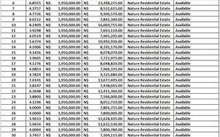 House For Sale in Herboth's Blick, Windhoek