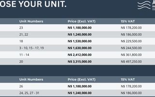 Industrial For Sale in Industrial, Walvis Bay
