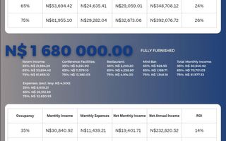 1 Bedroom Apartment/Penthouse For Sale in Kramersdorf, Swako...